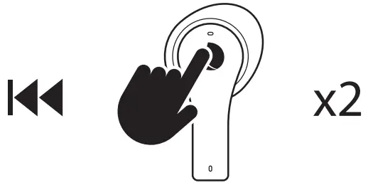 Multifunction Button Controls