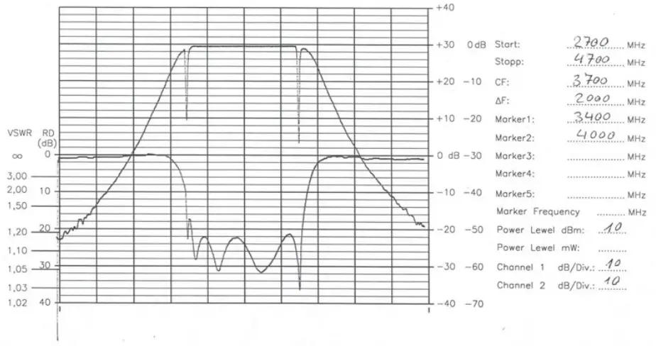 Parameter measurement for the BF-3400-4000 filter