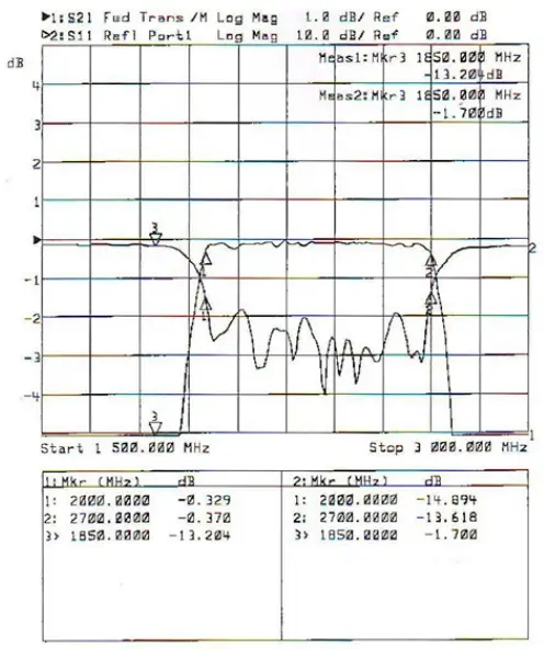 Parameter measurement BF-2000-2700 filter