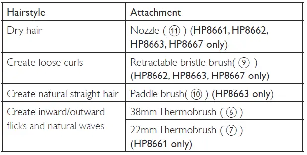 PHILIPS-HP8660-Series-EssentialCare-Airstyler-fig-8