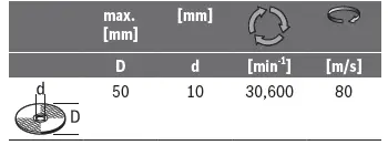 BOSCH-100052525-EasyCut-and-Grind-7.2V-Disc-Grinder-fig10