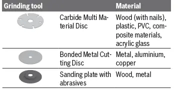 BOSCH-100052525-EasyCut-and-Grind-7.2V-Disc-Grinder-fig11