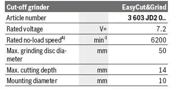 BOSCH-100052525-EasyCut-and-Grind-7.2V-Disc-Grinder-fig7
