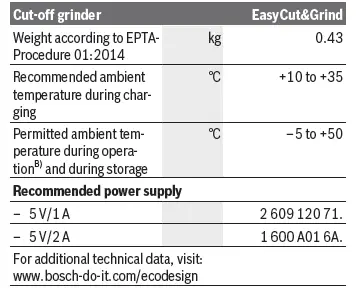 BOSCH-100052525-EasyCut-and-Grind-7.2V-Disc-Grinder-fig8