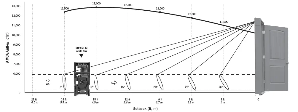 supervac -V20-BD-VENTILATOR-BATTERY-POWERED-FANS-FIG-1