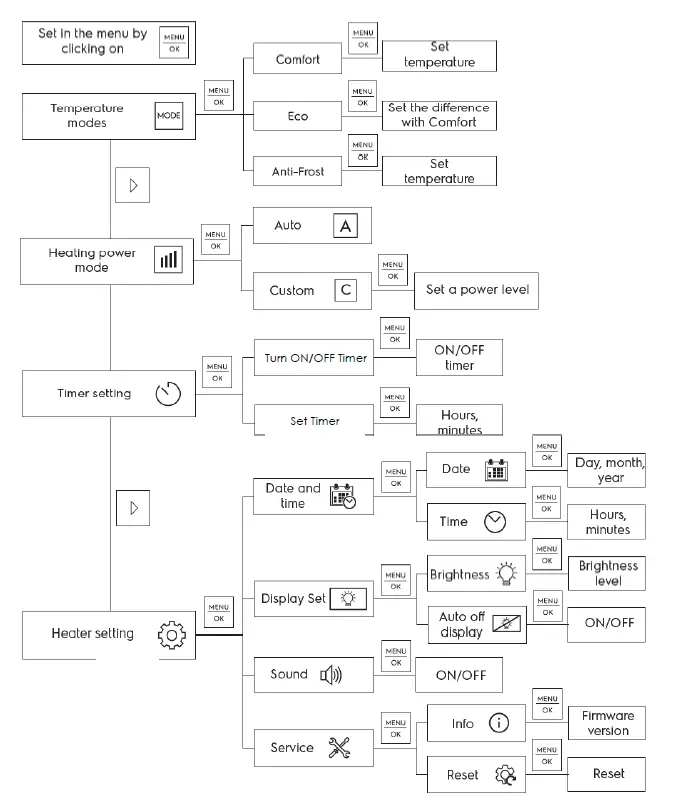 Goldair-GPPH770-Electronic-Inverter-Panel-Heater-with-WiFi-FIG-8