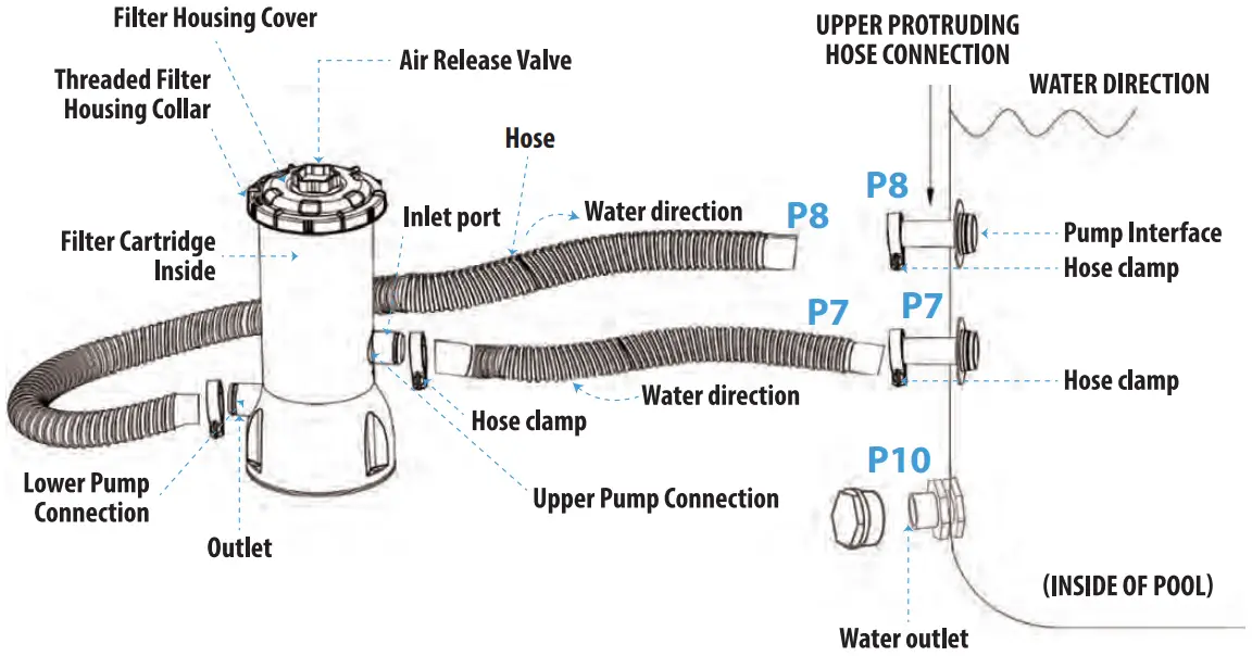 Filter Pump Installation And Instructions
