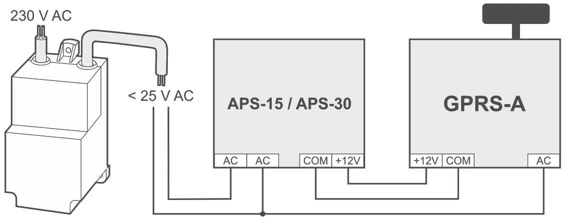 Satel GPRS A Universal Monitoring Module - Fig1