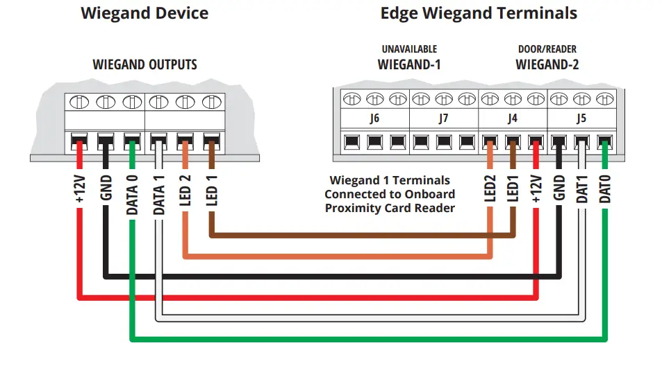 Edge-27--Smart-Keypad-and-Card-Reader -Secura-Key-Proximity-Reader-FIG-11