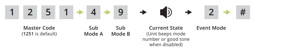 Edge-27--Smart-Keypad-and-Card-Reader -Secura-Key-Proximity-Reader-FIG-20