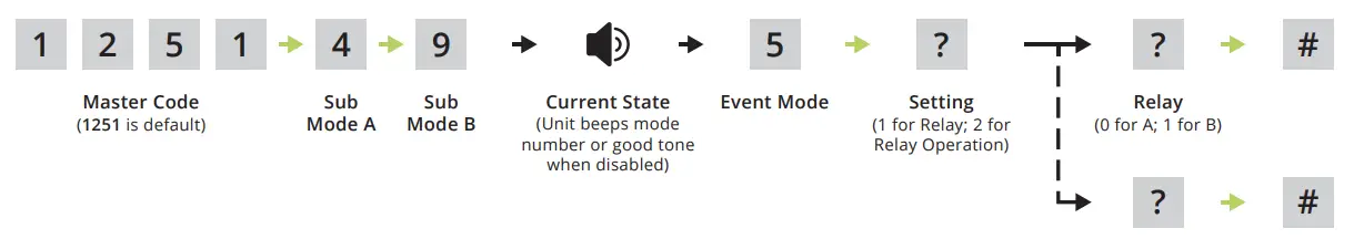 Edge-27--Smart-Keypad-and-Card-Reader -Secura-Key-Proximity-Reader-FIG-21