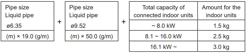 MITSUBISHI ELECTRIC PUMY-P·VKM Series Outdoor Air Conditioners - fig