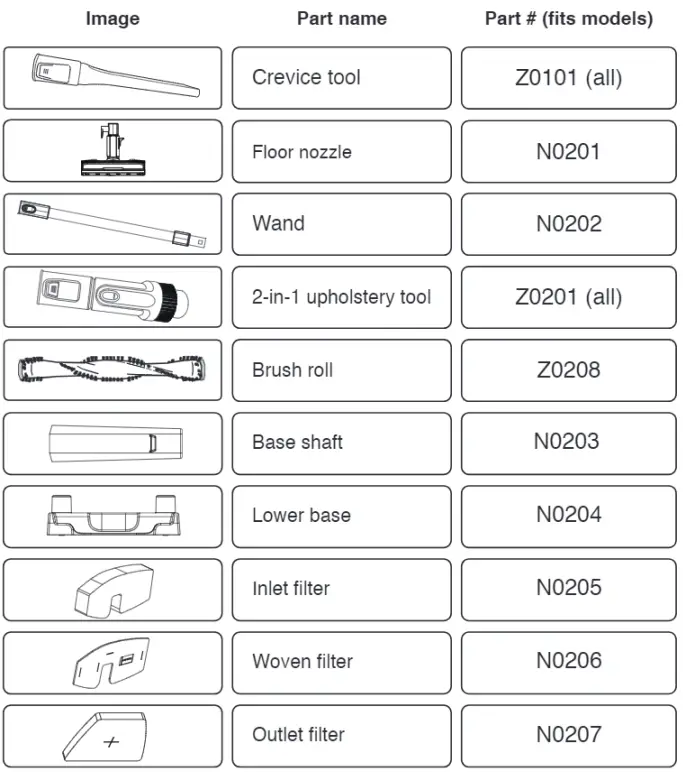 eureka-NES510-Series-Flash-Lightweight-Stick-Vacuum-Cleaner-fig-15