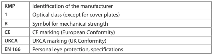 Identification of the manufacturer
