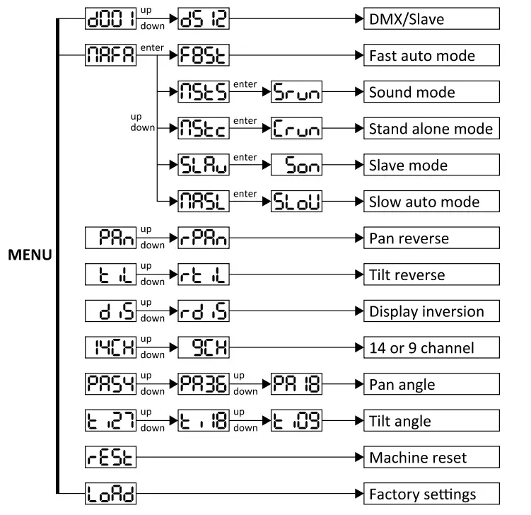 talent-SSL2-RGBW-LED-DMX-Mini-Moving-Head-Stage-Light-FIG4