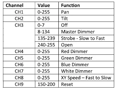 talent-SSL2-RGBW-LED-DMX-Mini-Moving-Head-Stage-Light-FIG8