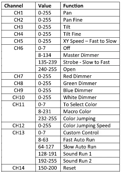 talent-SSL2-RGBW-LED-DMX-Mini-Moving-Head-Stage-Light-FIG9