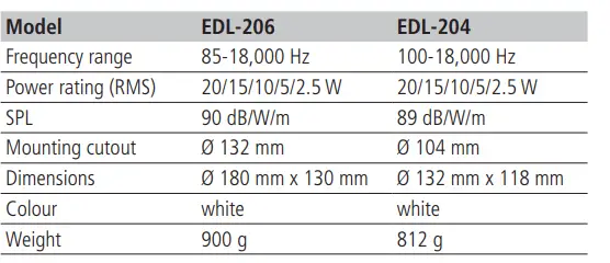 MONACOR EDL-206 Weatherproof Flush Mount PA Speakers-2