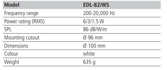 MONACOR EDL-206 Weatherproof Flush Mount PA Speakers-3