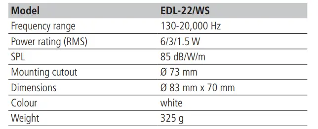MONACOR EDL-206 Weatherproof Flush Mount PA Speakers-6
