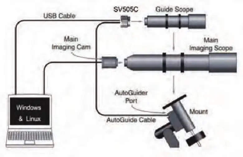 SVBONY SV505C Astronomy Camera - fig 4
