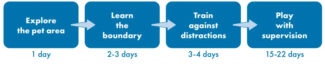 PetSafe-PIF00-15002-Stay-and-Play-Wireless-Fence-with-Replaceable-Battery-Collar-1