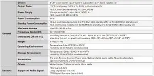 FIG 2 Technical Specifications