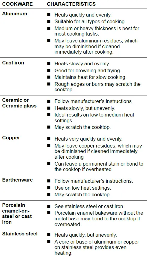 Whirlpool-WEE515S0LZ-Self-Cleaning-Slide-In-Electric-Range-fig-14