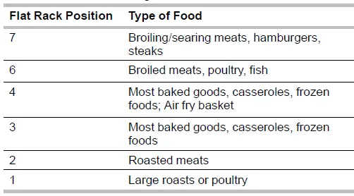 Whirlpool-WEE515S0LZ-Self-Cleaning-Slide-In-Electric-Range-fig-15