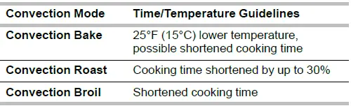 Whirlpool-WEE515S0LZ-Self-Cleaning-Slide-In-Electric-Range-fig-16