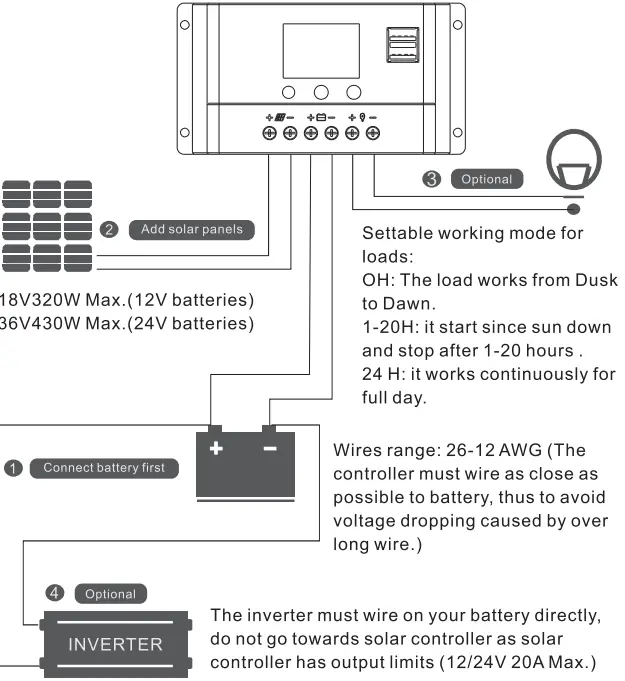 ALL POWERS B01MU0WMGT 20A Solar Charger - Fig 1