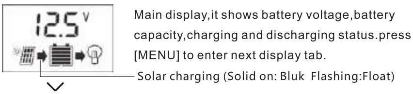 ALL POWERS B01MU0WMGT 20A Solar Charger - Fig 3