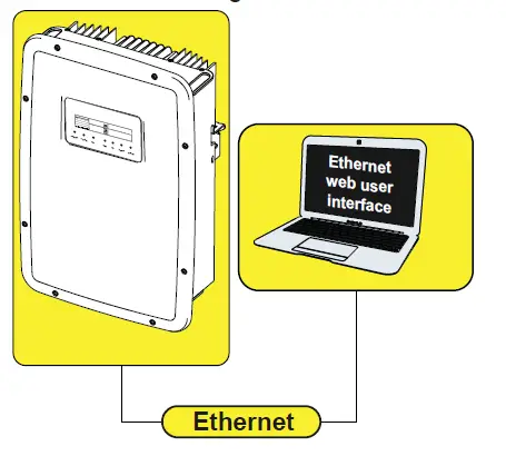 FIMER-3Solar-Inverter-ETHERNET-Expansion-Board-05