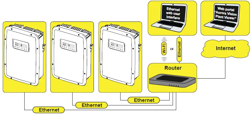 FIMER-3Solar-Inverter-ETHERNET-Expansion-Board-06