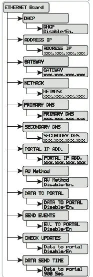 FIMER-3Solar-Inverter-ETHERNET-Expansion-Board-10