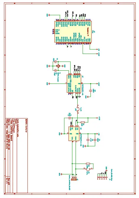 CANIS CANPico Hardware - Appendix