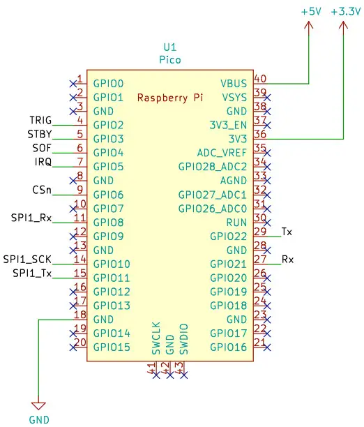 CANIS CANPico Hardware -Raspberry Pi Pico connections