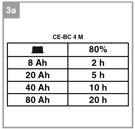 Einhell-CE-BC-Series-Battery-Charger-03