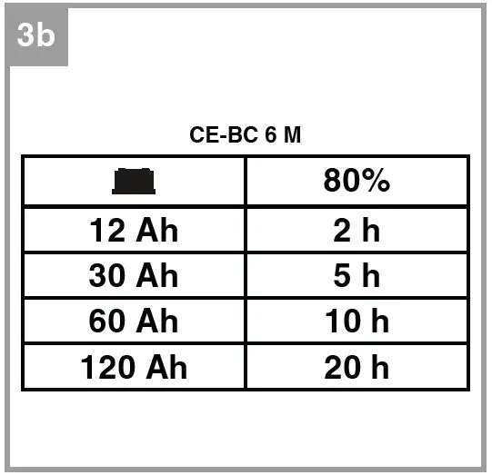 Einhell-CE-BC-Series-Battery-Charger-03