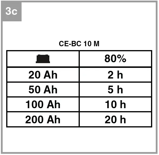 Einhell-CE-BC-Series-Battery-Charger-05