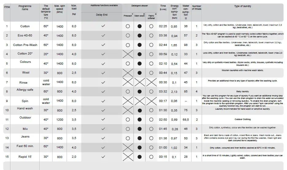 Amica-WA-484-072-Front-Load-Washing-Machine-3