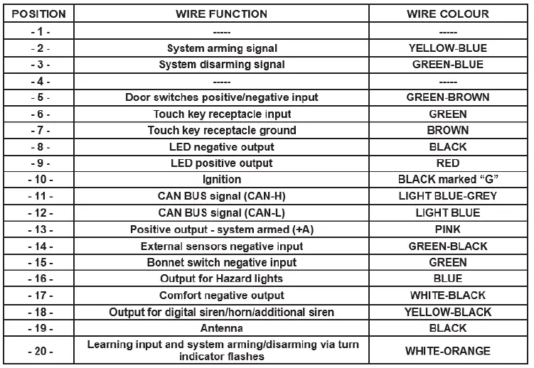 SCORPION AUTOMOTIVE S38 S Series-1