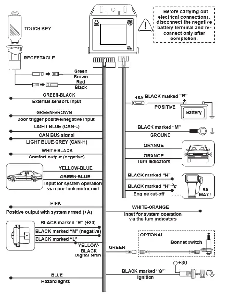 SCORPION AUTOMOTIVE S38 S Series-3