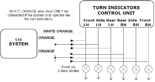 SCORPION AUTOMOTIVE S38 S Series-5