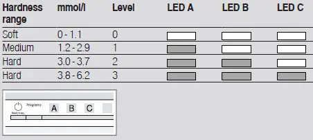 SIEMENS SN61HX04AE Dishwasher-2