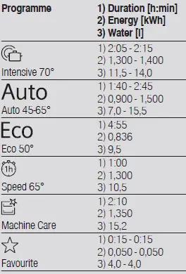 SIEMENS SN61HX04AE Dishwasher-26