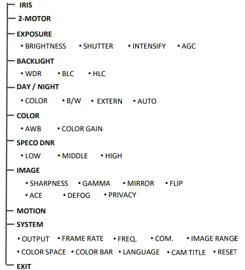 speco-technologies -HT5940TM-Intense-IR-Dome-Camera-Wall-Ceiling-Mount-FIG-2