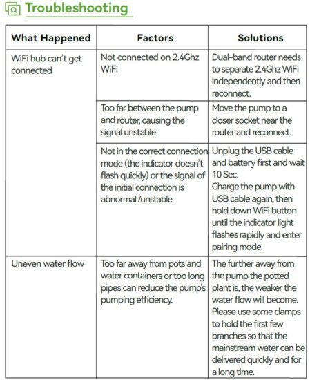 FIG 8 Troubleshooting