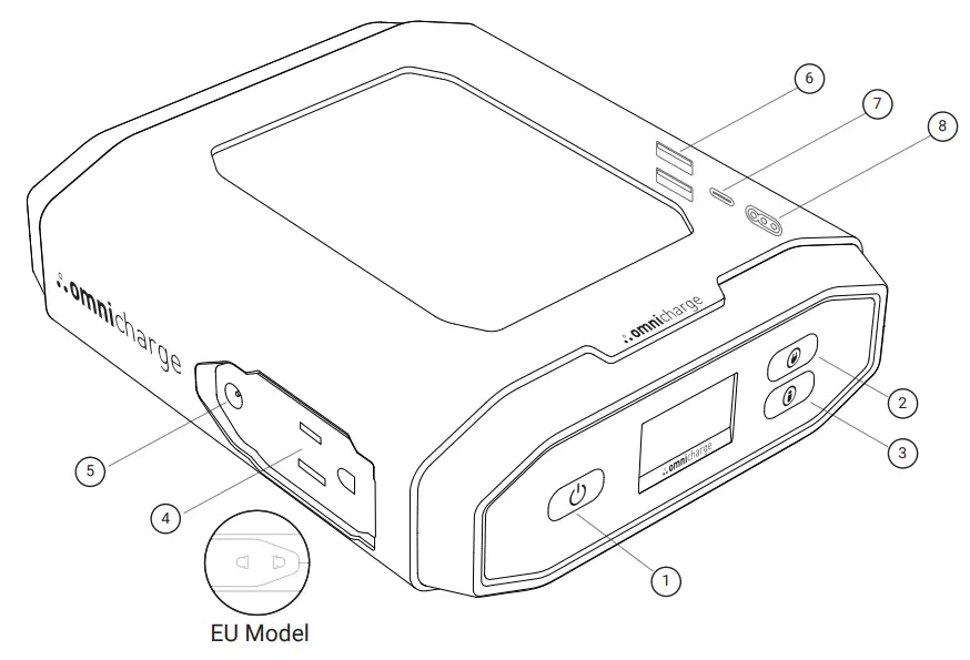 omnicharge Omni Ultimate - PORTS AND BUTTONS