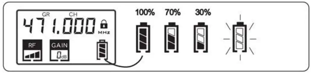Transmitter Features